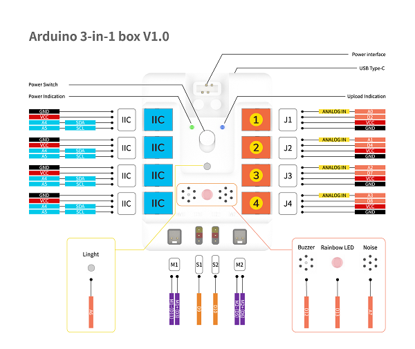 ../_images/Arduino-3-in-1-box-15.png