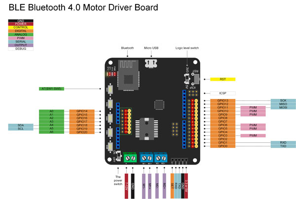 Friday Product Post: BLE Bluetooth 4.0 Motor Driver Board