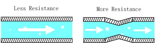 voltage current resistance