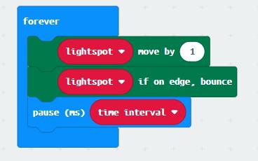 The Direction Lights of the Cutebot