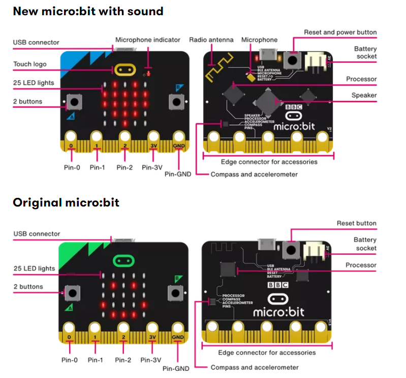 microbit