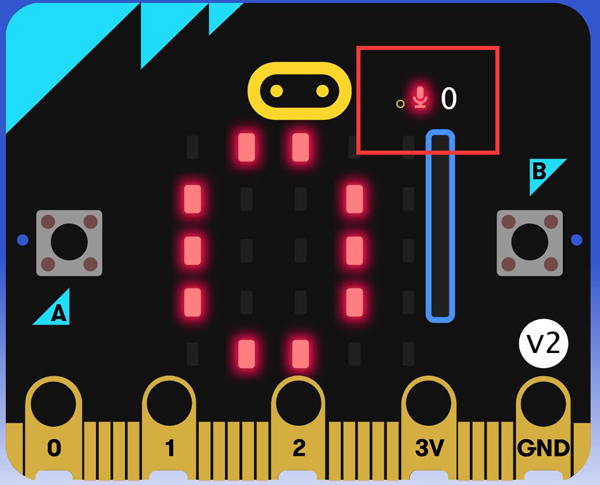 Electronic Candles