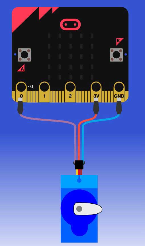 Make A Thermometer