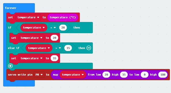 Make A Thermometer