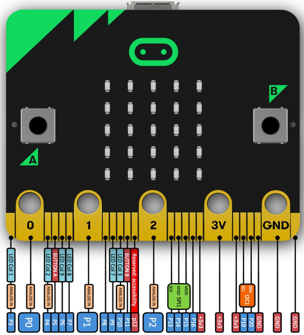 bbc micro bit