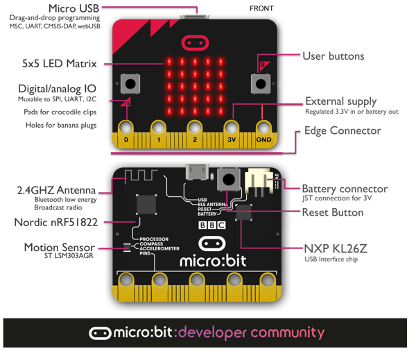 bbc microbit