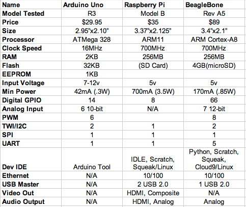 arduino vs raspberry pi